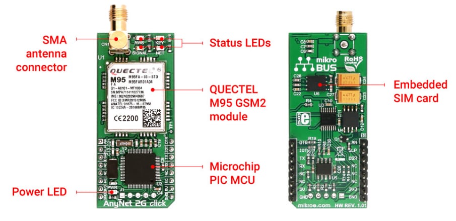 Mikroe MIKROE-2747 AnyNet 2G Click板